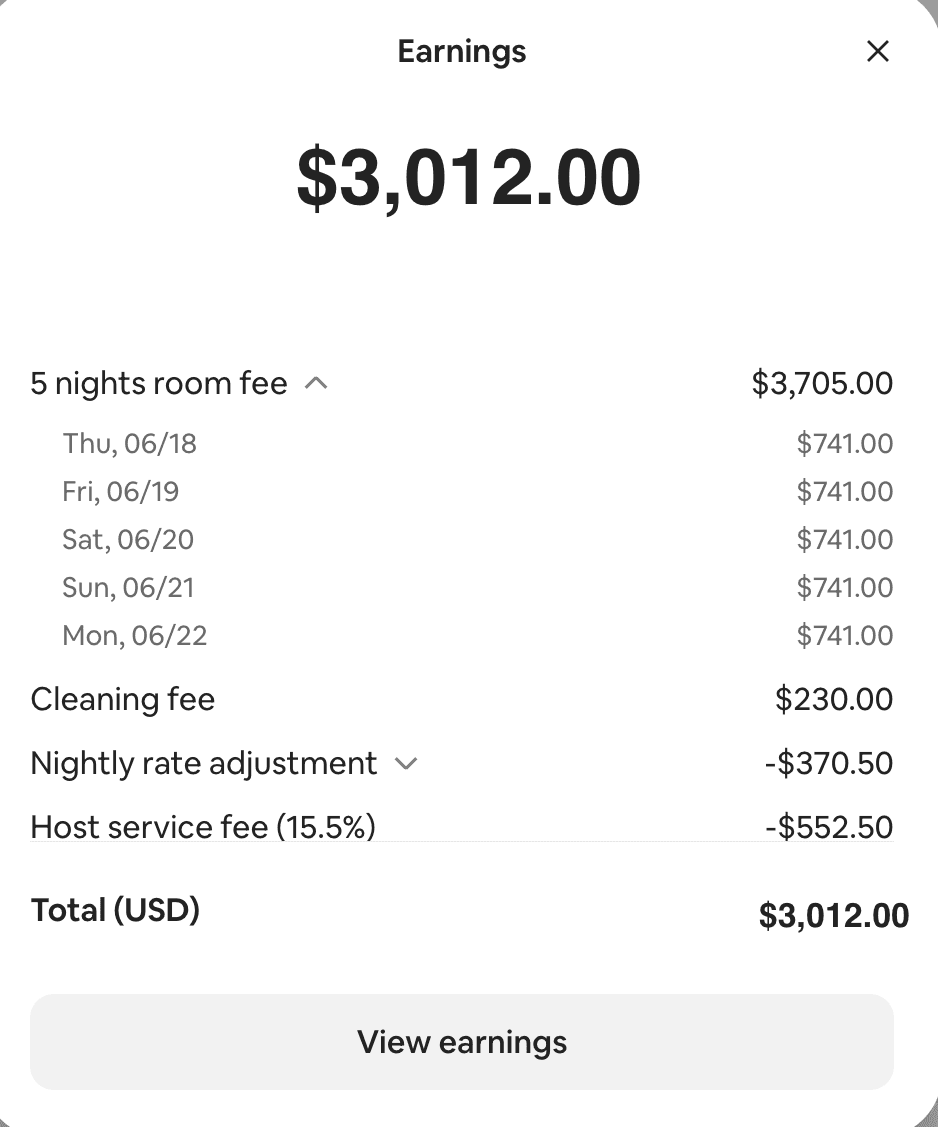 Later Airbnb host payout screenshot showing a total of $3,012.00 after the listing refresh